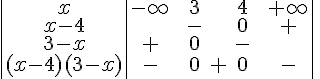 4$\begin{tabular}{|c|ccccccc||}x&-\infty&&3&&4&&+\infty%20\\{x-4}%20&&&-&&0&&+\\{3-x}&+&&0&&-&&&\\{(x-4)(3-x)}&-&&0&+&0&&-\\\end{tabular}